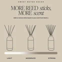 Sweet Water Decor Reed Diffusers|Reed Diffusers><noscript><img width=
